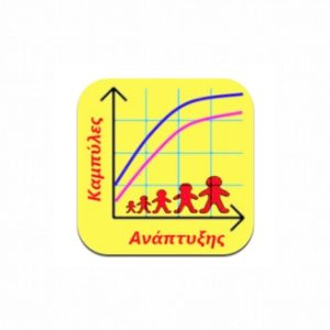 Καμπύλες ανάπτυξης του Παγκόσμιου Οργανισμού Υγείας