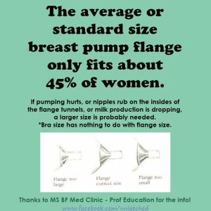 Το σωστό μέγεθος χοάνης θήλαστρου