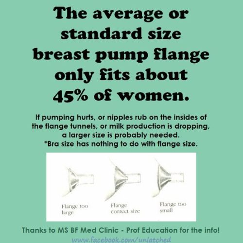 Το σωστό μέγεθος χοάνης θήλαστρου