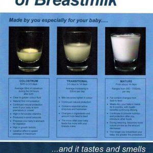 Η μαγεία του μητρικού γάλακτος