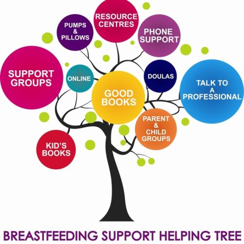 Το δέντρο του θηλασμού!